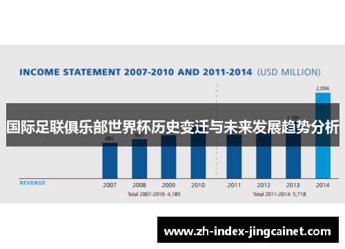 国际足联俱乐部世界杯历史变迁与未来发展趋势分析