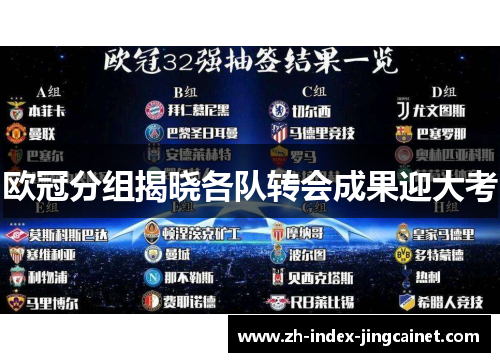 欧冠分组揭晓各队转会成果迎大考